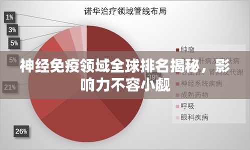 神经免疫领域全球排名揭秘，影响力不容小觑