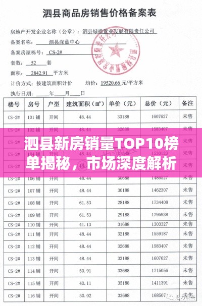 泗县新房销量TOP10榜单揭秘，市场深度解析报告