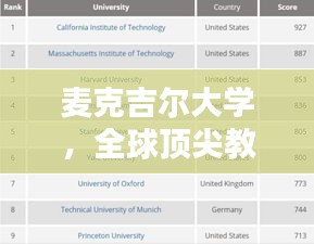 麦克吉尔大学，全球顶尖教育实力与排名解析