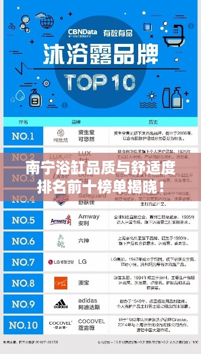 南宁浴缸品质与舒适度排名前十榜单揭晓！