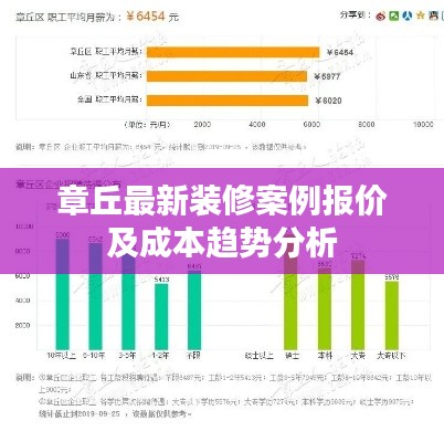 章丘最新装修案例报价及成本趋势分析