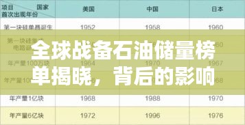 全球战备石油储量榜单揭晓，背后的影响力与启示